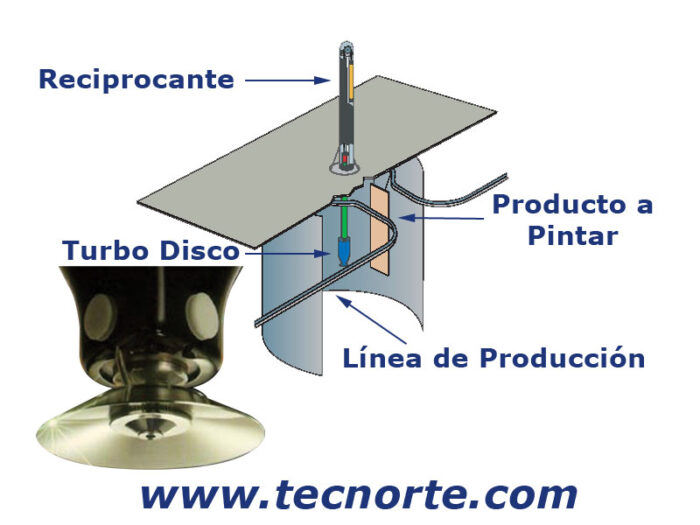 Reciprocante Eléctrico para Turbo Disco